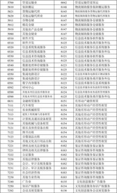 計(jì)算機(jī)及通訊設(shè)備租賃行業(yè)營改增政策解析與征收品目對照