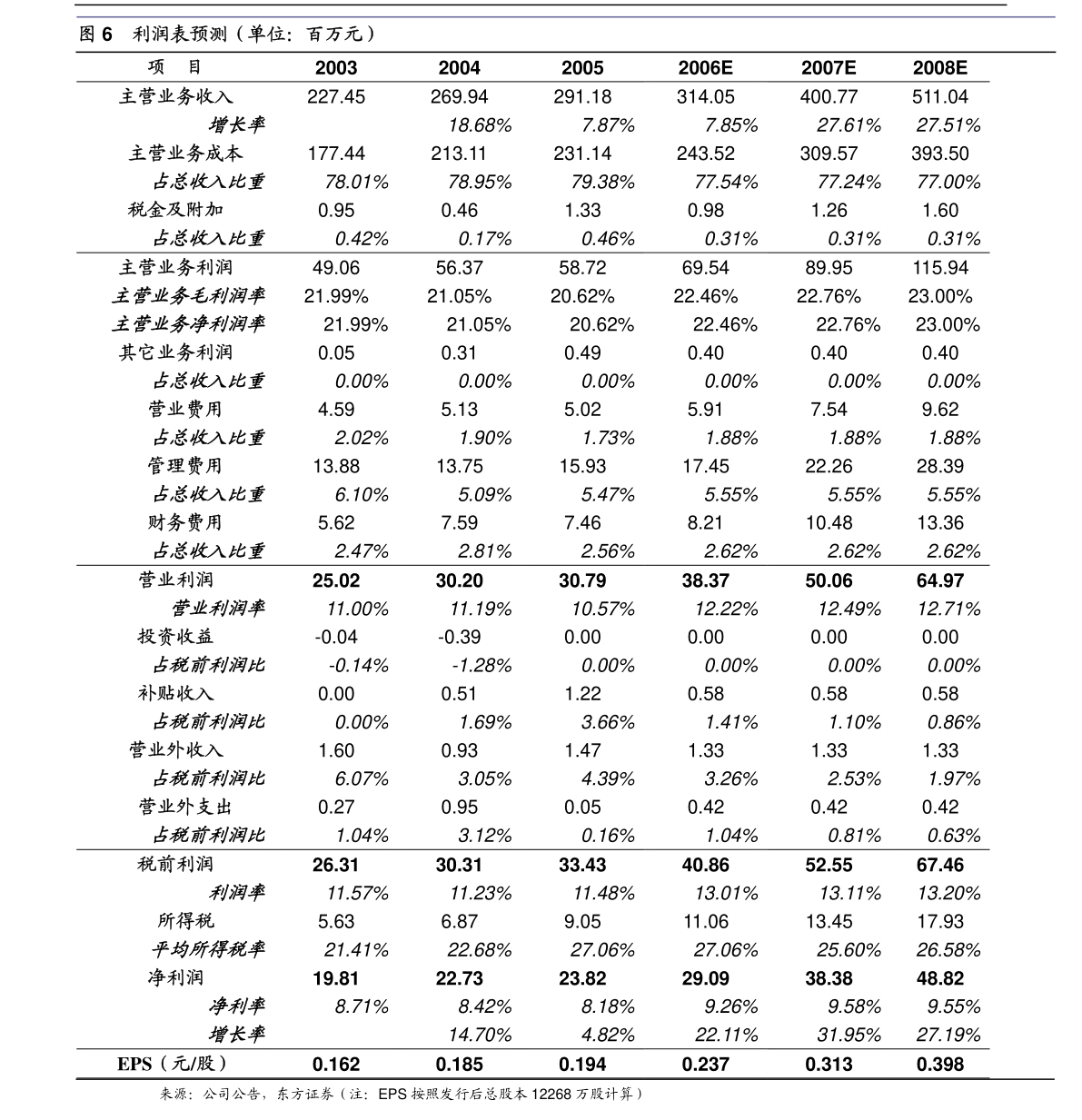 文山電力 南方電網儲能股份有限公司完成工商變更登記并換發營業執照，聚焦租賃服務新業務